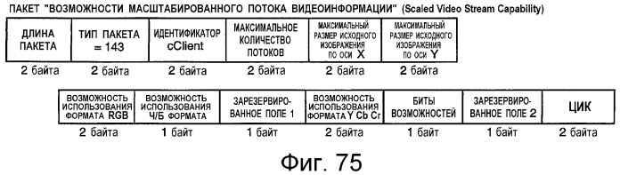 Устройство и способ интерфейса с высокой скоростью передачи данных (патент 2355121)