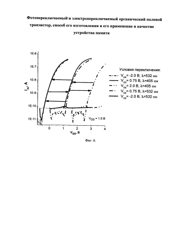 Фотопереключаемый и электропереключаемый органический полевой транзистор, способ его изготовления и его применение в качестве устройства памяти (патент 2580905)