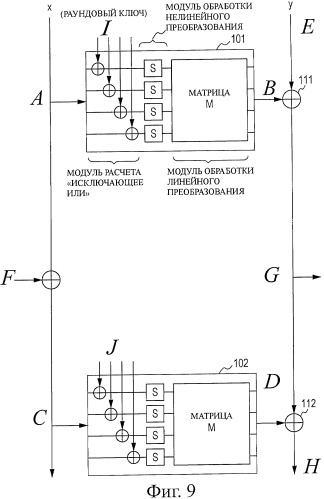 Устройство обработки шифрования, способ обработки шифрования и компьютерная программа (патент 2449482)