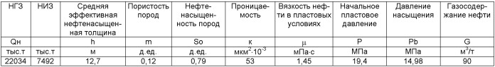 Способ оперативного прогнозирования основных показателей разработки нефтяных залежей (патент 2480584)