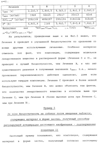 Регулируемая агломерация (патент 2330642)