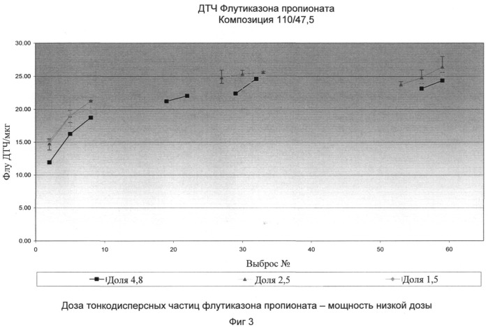 Фармацевтическая композиция для ингаляции (патент 2493833)