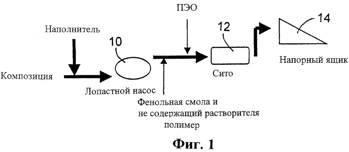 Композиция для изготовления бумаги и способ повышения степени удержания и/или обезвоживания в ней (патент 2317361)