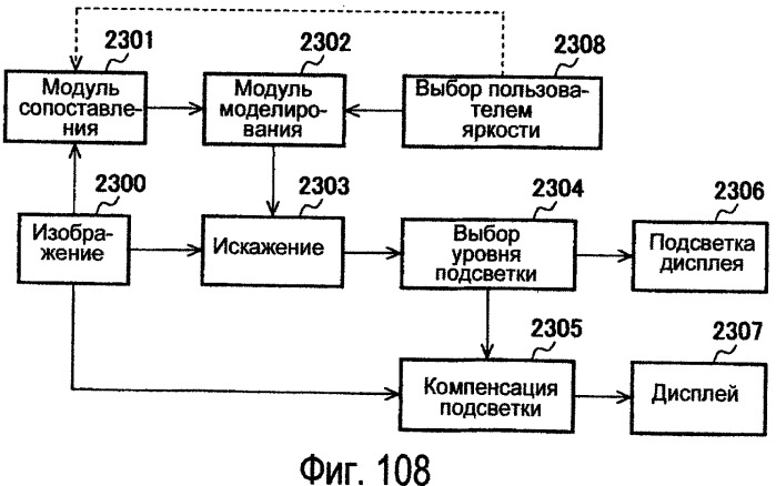 Способы модулирования подсветки при помощи сопоставления с характеристиками изображения (патент 2450475)