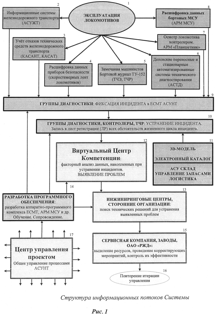 Единая система мониторинга технического состояния тягового подвижного состава с удалённой передачей данных (патент 2595817)