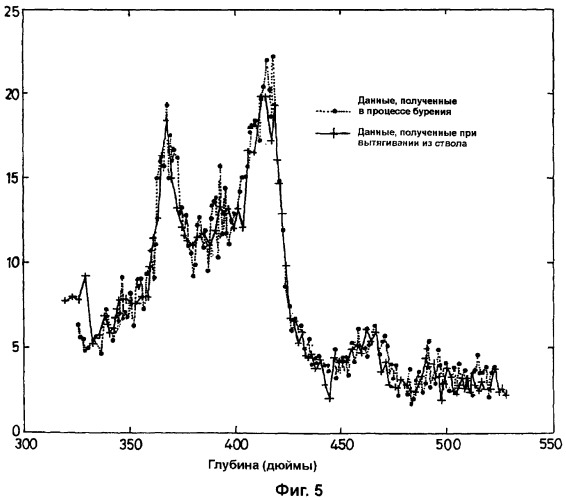 Способ коррелирования каротажных диаграмм (патент 2312375)