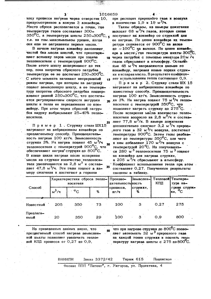 Способ подогрева и очистки от масла металлической шихты (патент 1016659)