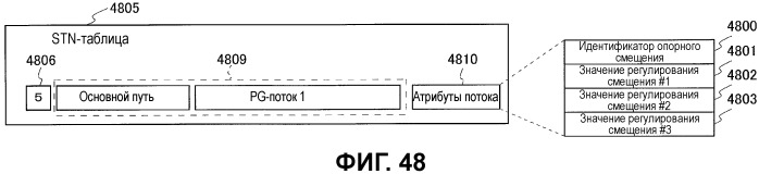 Носитель записи, устройство воспроизведения, устройство кодирования, интегральная схема и устройство вывода для воспроизведения (патент 2533300)