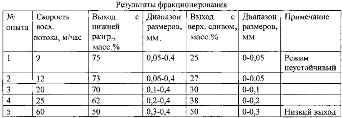 Способ получения медного купороса (патент 2586413)