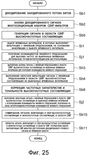 Устройство кодирования речи, устройство декодирования речи, способ кодирования речи, способ декодирования речи, программа кодирования речи и программа декодирования речи (патент 2498421)