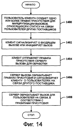 Управляемое клиентом динамическое перенаправление вызова (патент 2499359)