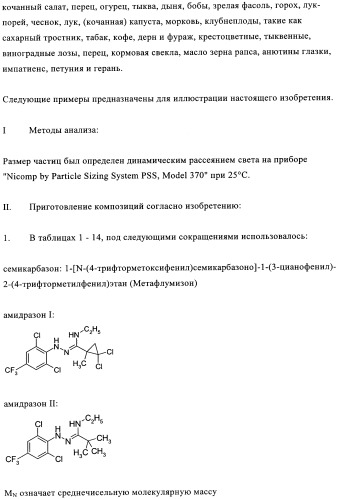 Жидкие пестицидные композиции (патент 2358427)