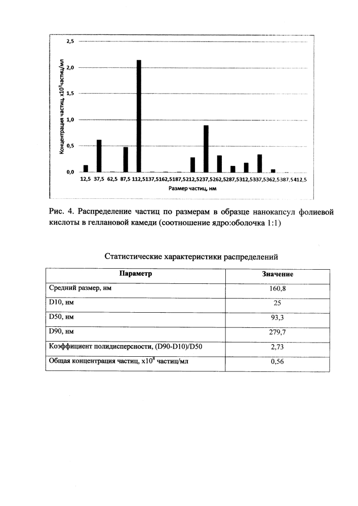 Способ получения нанокапсул витаминов группы в в геллановой камеди (патент 2616514)