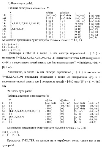 Способ генерации баз данных и баз знаний для систем верификации программного обеспечения распределенных вычислительных комплексов и устройство для его реализации (патент 2373569)