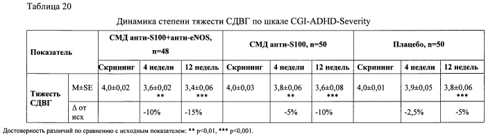 Способ повышения фармакологической активности действующего вещества лекарственного средства и фармацевтическая композиция (патент 2572706)