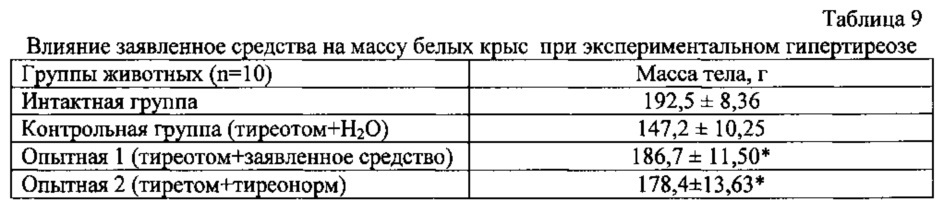 Способ получения средства, обладающего тиреотропной активностью (патент 2619863)