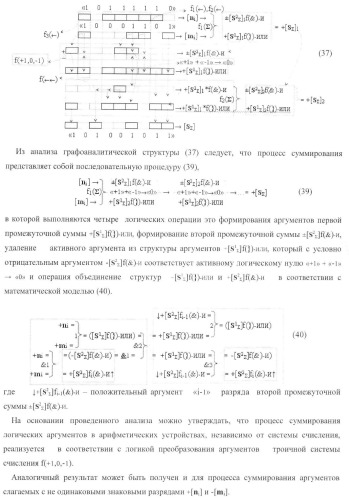 Функциональная структура условно &quot;i&quot; разряда параллельного сумматора троичной системы счисления f(+1,0,-1) в ее позиционно-знаковом формате f(+/-) (патент 2380741)