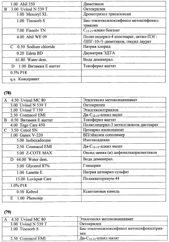 Противоперхотные композиции, содержащие пептиды (патент 2491052)