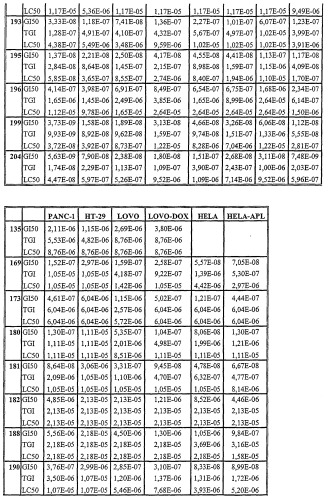 Противоопухолевые аналоги ламелларина (патент 2328500)