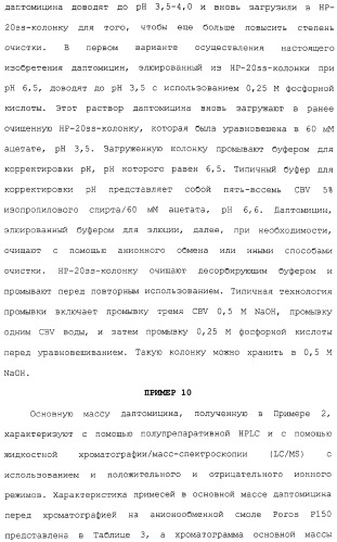 Способ очистки липопептида (варианты), антибиотическая композиция на основе очищенного липопептида (варианты) (патент 2311460)