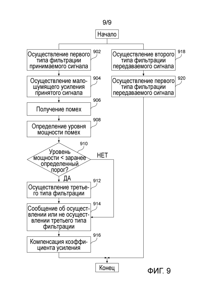 Способ и узел в радиопередачах tdd (патент 2663377)