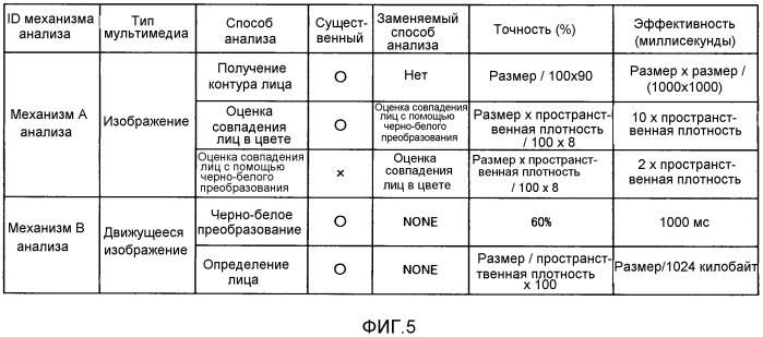 Устройство обработки информации (патент 2533173)