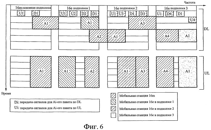 Множество совместимых ofdm-систем с различными полосами пропускания (патент 2470472)