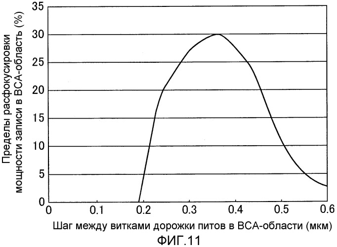 Оптический носитель записи, способ изготовления оптического носителя записи и способ воспроизведения информации с оптического носителя записи (патент 2279723)