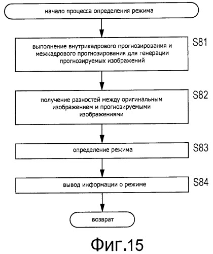 Способ и устройство обработки изображения (патент 2494568)