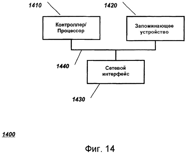 Способ обработки данных, узел-маршрутизатор и носитель информации (патент 2487401)