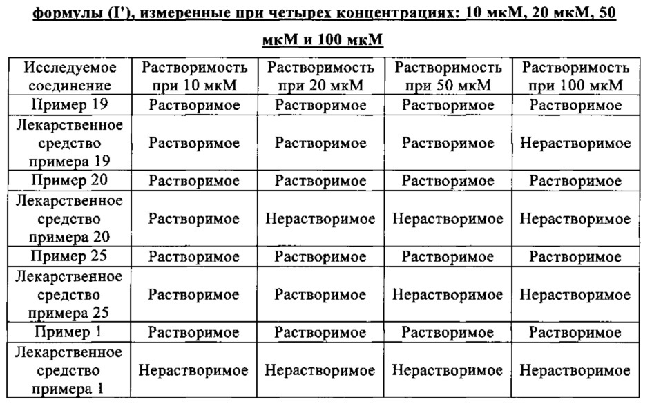 Новые фосфатные соединения, способ их получения и фармацевтические композиции, содержащие их (патент 2617682)