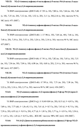 Соединения, проявляющие активность в отношении jak-киназы (варианты), способ лечения заболеваний, опосредованных jak-киназой, способ ингибирования активности jak-киназы (варианты), фармацевтическая композиция на основе указанных соединений (патент 2485106)