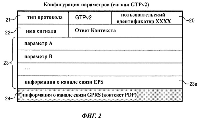 Способ мобильной связи и коммутационный узел (патент 2524176)