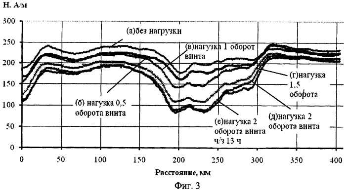 Способ контроля механических свойств стальных металлоконструкций и упругих напряжений в них и устройство для его осуществления (патент 2424509)