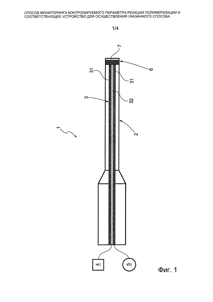 Способ мониторинга контролируемого параметра реакции полимеризации и соответствующее устройство для осуществления указанного способа (патент 2662039)