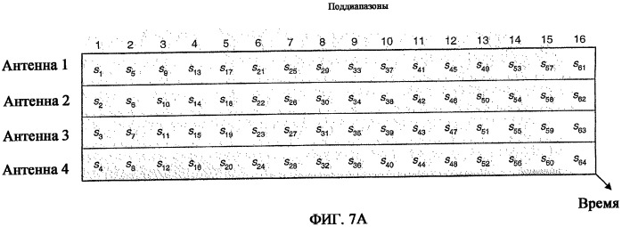 Передача с инкрементной избыточностью в системе связи mimo (патент 2502197)