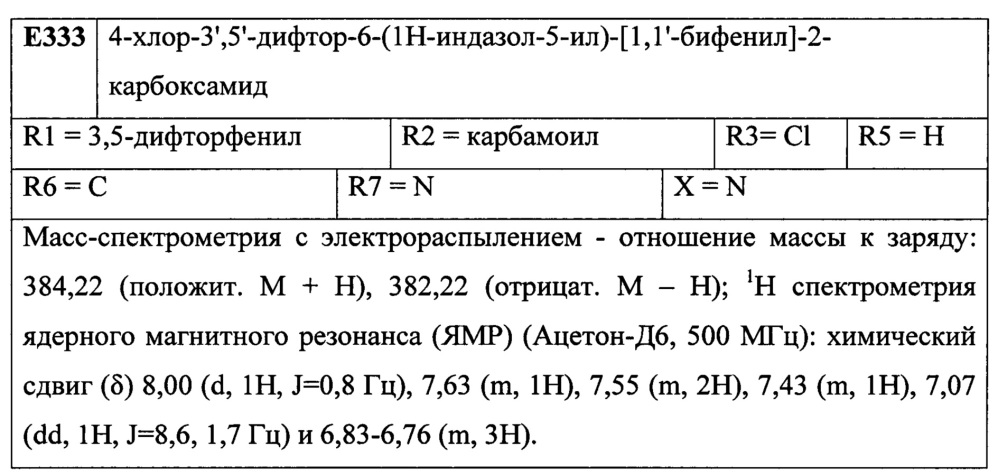 Лиганды рецепторов эстрогена (патент 2620375)