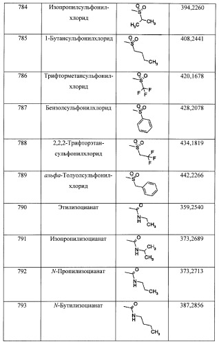 Пиразолопиридины и их аналоги (патент 2426734)