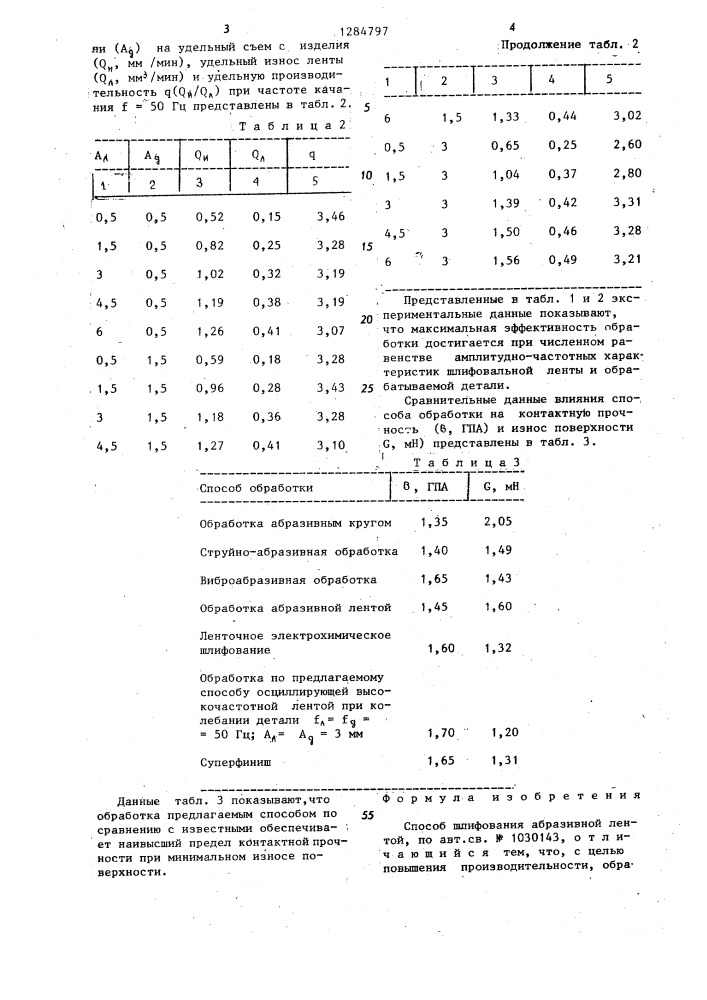 Способ шлифования абразивной лентой (патент 1284797)