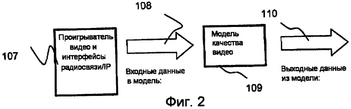 Способ определения качества видео (патент 2420022)