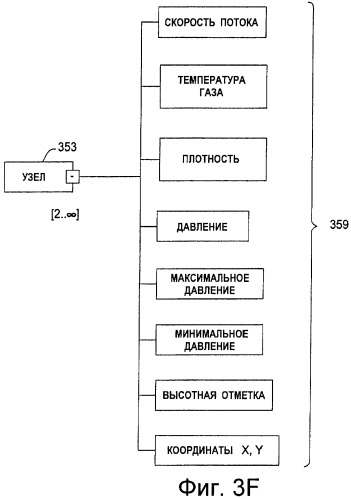 Система оптимизатора для трубопроводов (патент 2403493)