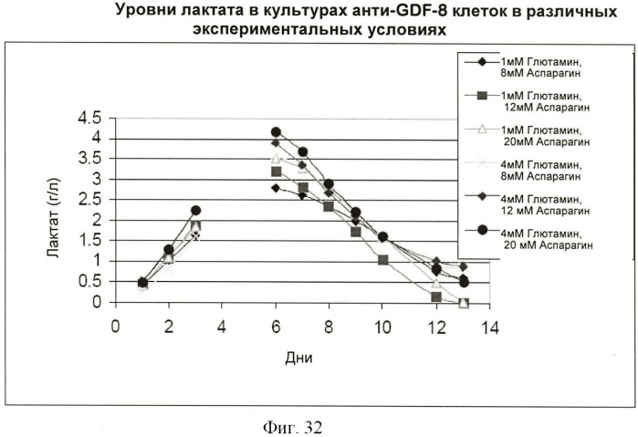 Получение антител против амилоида бета (патент 2418858)