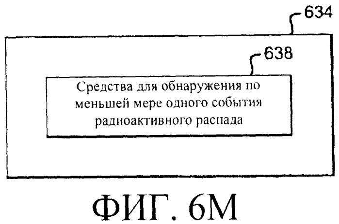 Системы и способы регулирования реактивности в реакторе ядерного деления (патент 2553468)