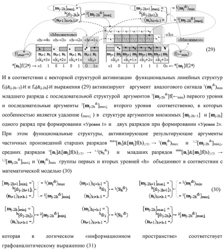 Способ формирования аргументов аналоговых сигналов частичных произведений [ni]&amp;[mj]f(h) cd аргументов множимого &#177;[mj]f(2n) и аргументов множителя &#177;[ni]f(2n) - &quot;дополнительный код&quot; в пирамидальном умножителе f ( cd ) для последующего логического дешифрирования f1(cd ) и формирования результирующей суммы &#177;[s ]f(2n) - &quot;дополнительный код&quot; (варианты русской логики) (патент 2481614)