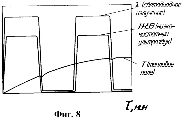 Устройство для термо- и фотохромо-ультразвуковой обработки биотканей (патент 2433785)