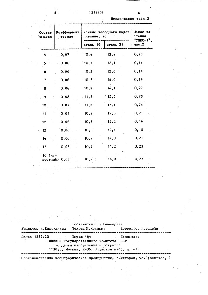 Смазка для холодной обработки металлов давлением (патент 1384607)