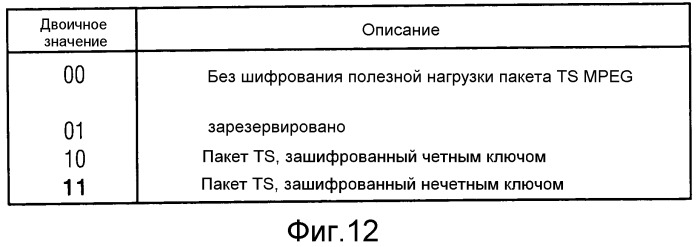 Поставщик транспортного потока, поставщик сигнала dab, анализатор транспортного потока, приемник dab, способ, компьютерная программа и сигнал транспортного потока (патент 2546551)