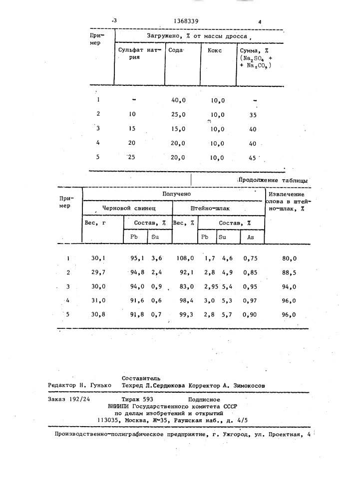 Способ переработки промпродуктов свинцового производства (патент 1368339)