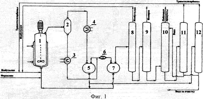 Технологическая схема получения формальдегида