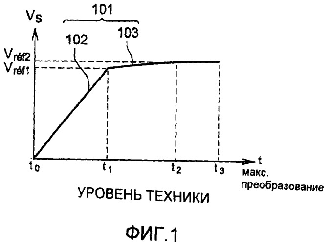 Способ оцифровки аналоговой величины, оцифровывающее устройство, осуществляющее указанный способ, и детектор электромагнитного излучения, содержащий такое устройство (патент 2430465)